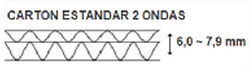Cartón estándar 2 ondas 